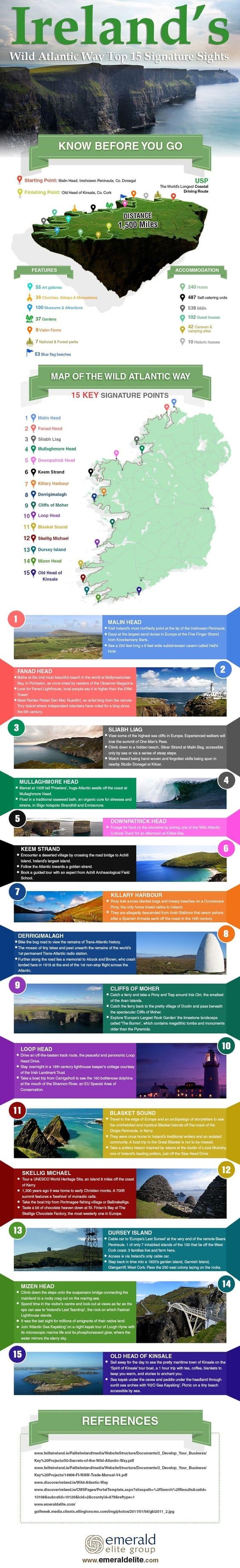 wild-atlantic-way | Irish American Mom Graphical user interface